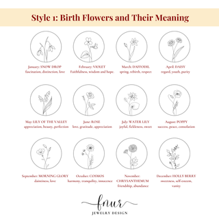 A decorative infographic titled 'Style 1: Birth Flowers and Their Meaning' showing 12 circular flower illustrations with month names and flower symbolism arranged in a grid on a white background, with 'fnur JEWELRY DESIGN' at the bottom.
