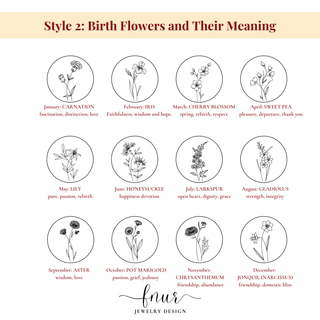 An informational graphic titled 'Style 2: Birth Flowers and Their Meaning' showing a 3x4 grid of circular flower illustrations with names and meanings for each month, plus the brand name 'fnur JEWELRY DESIGN' at the bottom.